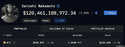Di balik pencipta BITCOIN Aset Satoshi Nakamoto